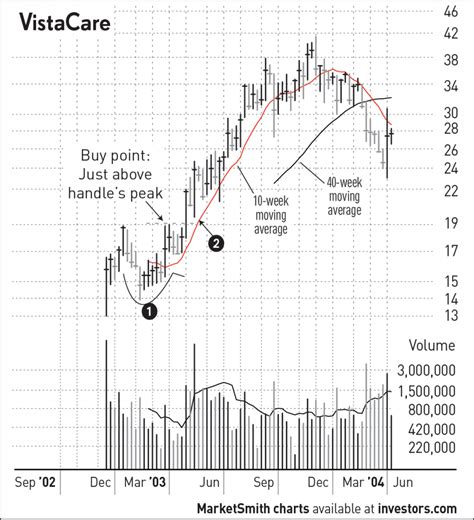 shine channel buy point.